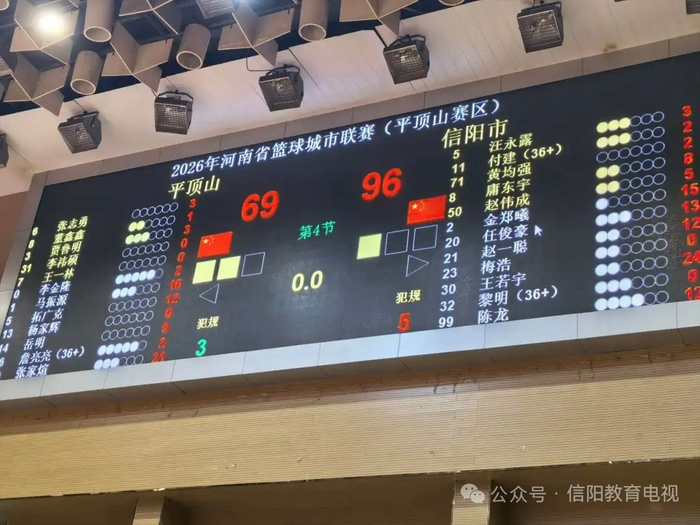 五大联赛-信阳男篮96:69胜平顶山队，斩获客场两连胜|河南省|信阳男篮省联赛|体育赛事讨论|信阳市|联赛_新浪新闻